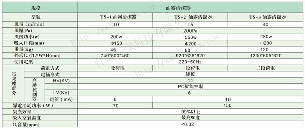 TS mist cleaner (electronic)