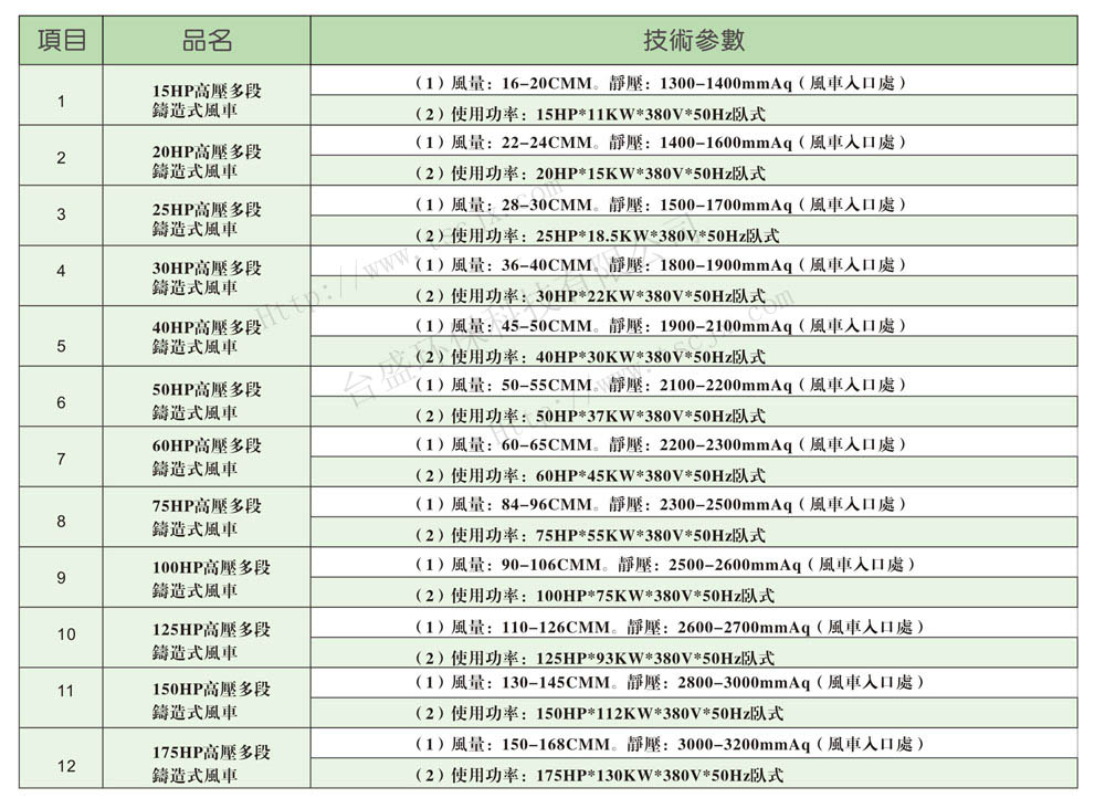 直接式铸造风机