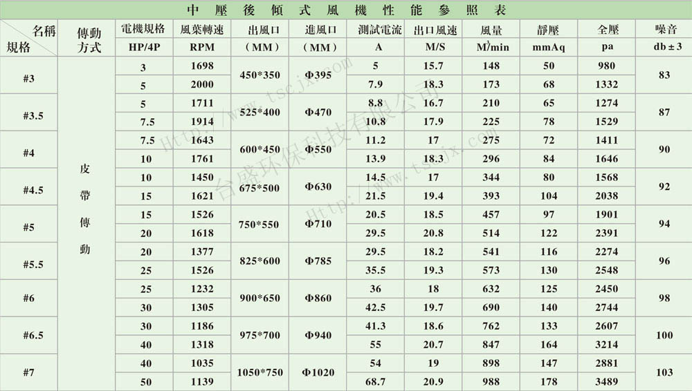 定载离心风机