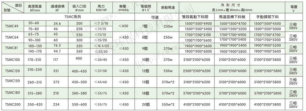 TSMC central pulse bag filter dust collector machine (motor rotating cutting)