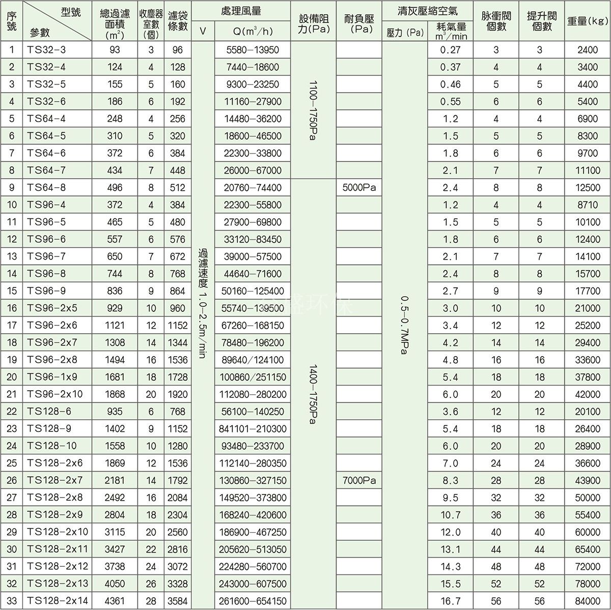 电厂、钢厂布袋除尘器