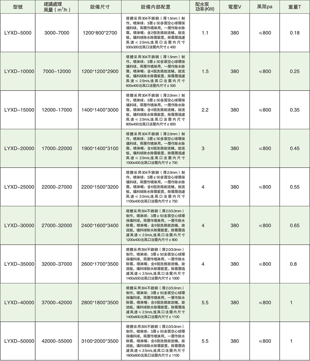 气旋混动喷淋塔