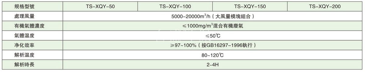 活性炭吸附浓缩催化燃烧再生净化装置