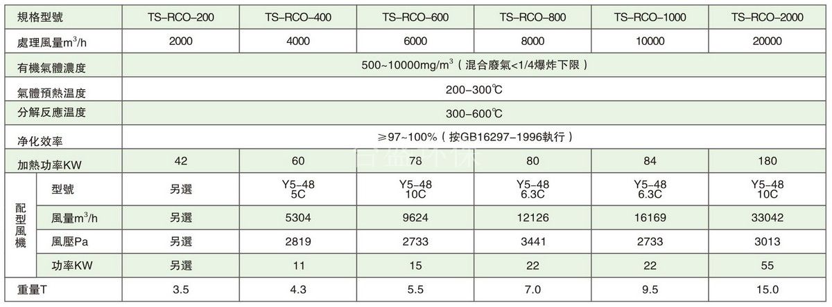 蓄热式催化燃烧净化装置(RCO)