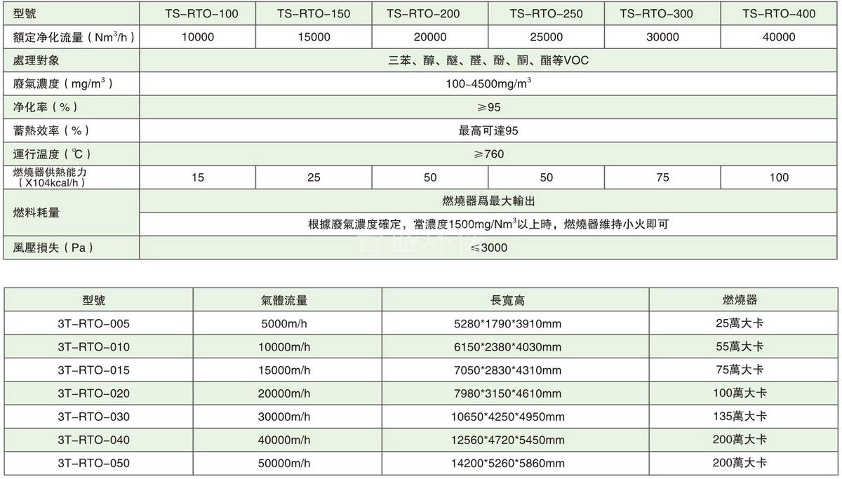 蓄热式热力气化燃烧炉(RTO)