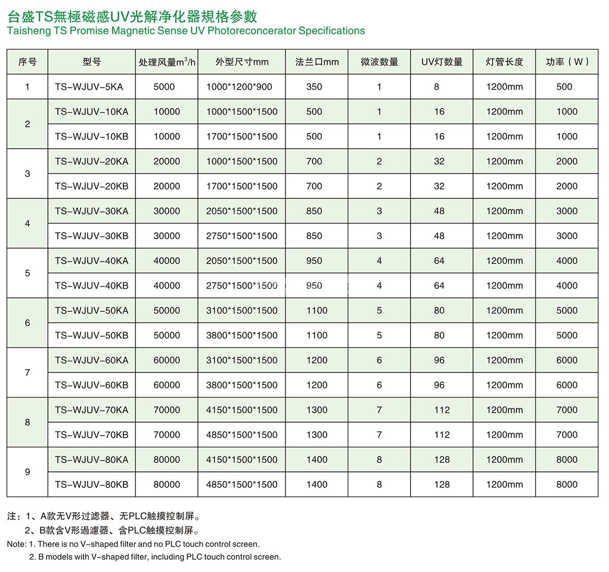 无极磁感UV光解净化器