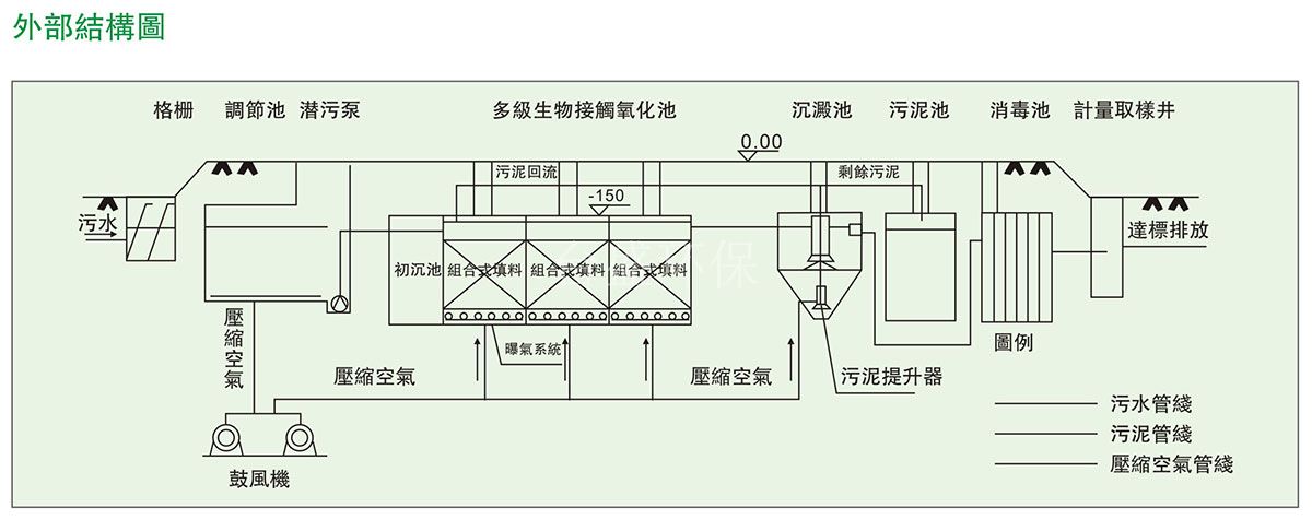 一体化装备及辅助系统