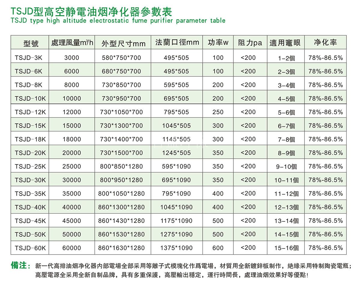 TSJD系列高空静电油烟净化器