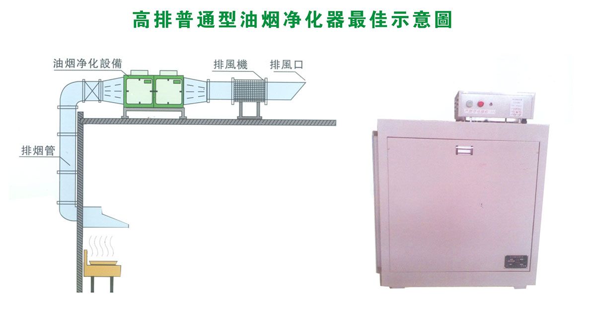 TSJD系列高空静电油烟净化器