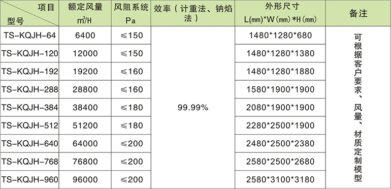 TS-KQJH 组合式中央空气过滤机组