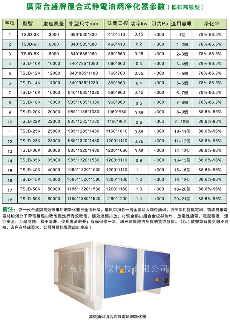 TSJD-A系列高效复合式静电油烟净化器