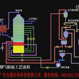 Desulfurization process flow animation