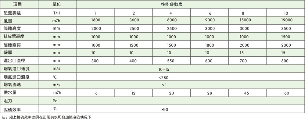 TS-1型脱硫塔