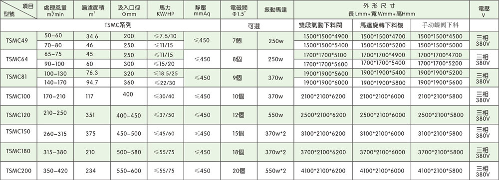 The TSMC central pulse bag filter dust collector machine (manual disc valve blanking)