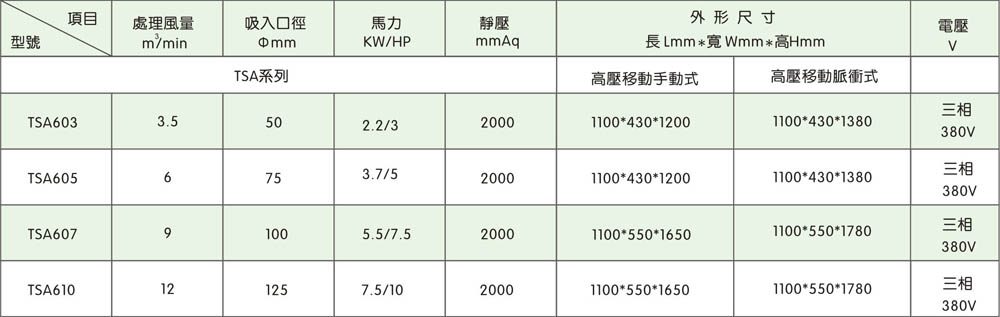 Mobile high vacuum cleaner static pressure