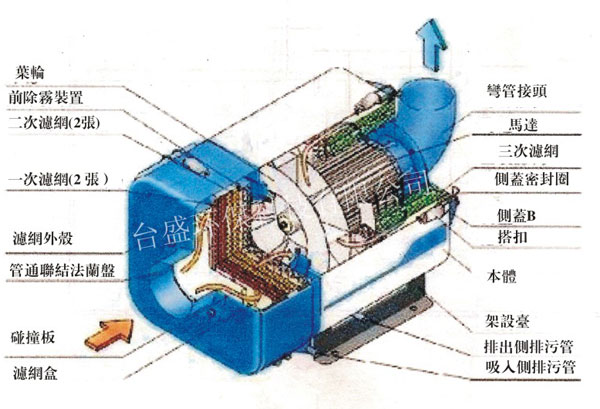 TS油雾过滤器（滤芯式）