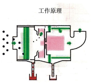 TS油雾过滤器（滤芯式）