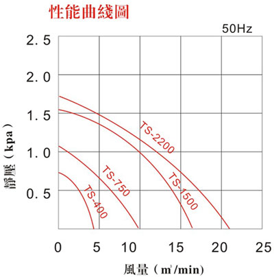 TS油雾过滤器（滤芯式）