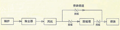 TS-2型脱硫塔