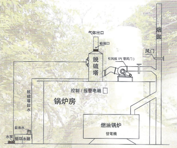 TS-1 type desulfurization tower