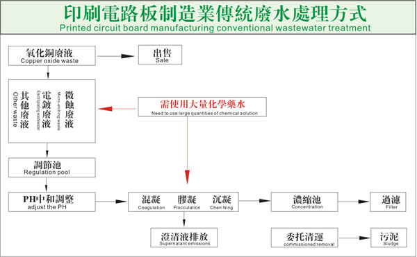 TS微蚀刻液回收铜设备（专利号：ZL  2009  2  0194847.2）