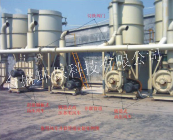 Central dust collection of rotary machine