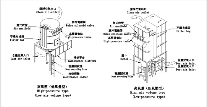 粉尘处理原理图 点击放大