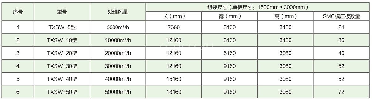 生物过滤除臭系统